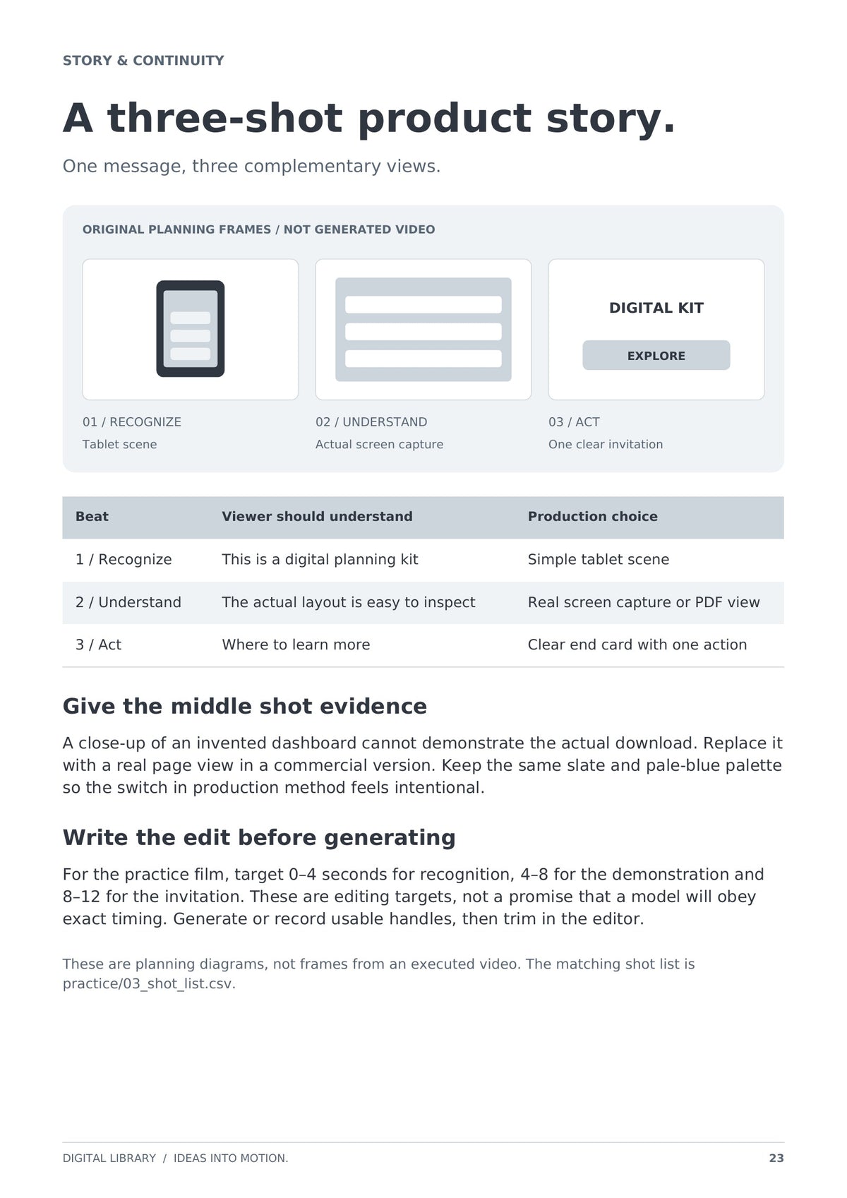 A three-shot product story